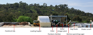 Green Man Char: A Partnership for a Healthier Yarra Ranges