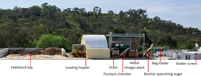 Green Man Char: A Partnership for a Healthier Yarra Ranges